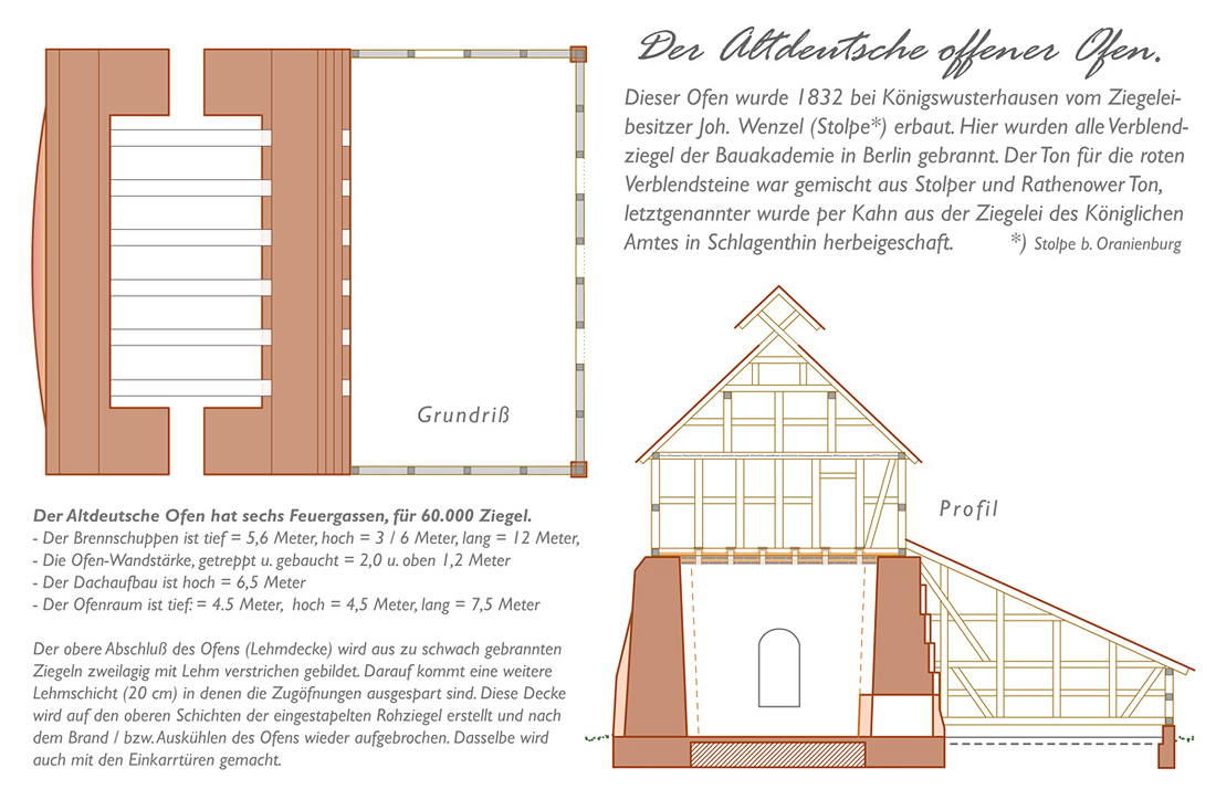 Altdeutscher BRENNOFEN auf der Ziegelei Blcker Bild maximal