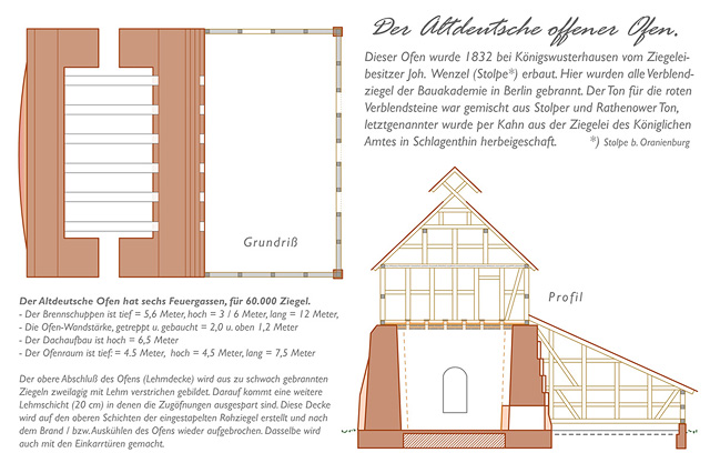 Altdeutscher BRENNOFEN auf der Ziegelei Blcker