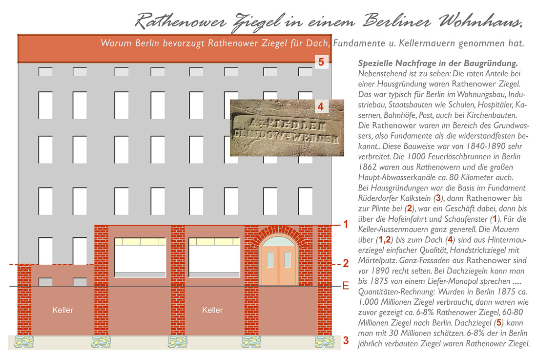 Vom Schlick zum gebrannten Ziegel