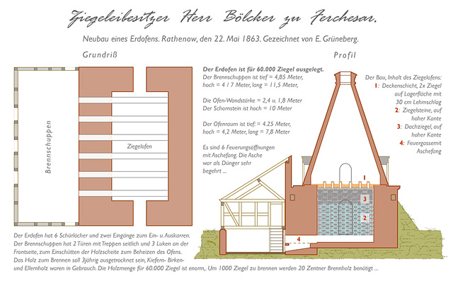 Erd-Ofen auf der Ziegelei Blcker Ferchesar 1863