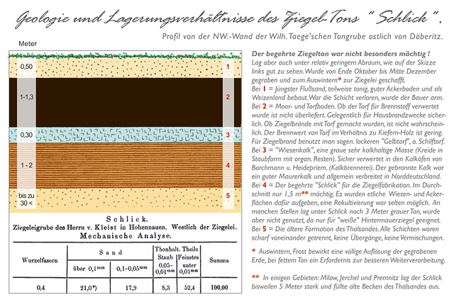 Geologie und Lagerungsverhältnisse Ziegel-Ton Schlick Profil Tongrube Taege Döberitz