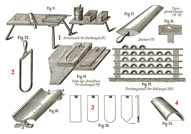 Formen und Einrichtung einer Handstrischziegelei fr Dachziegel