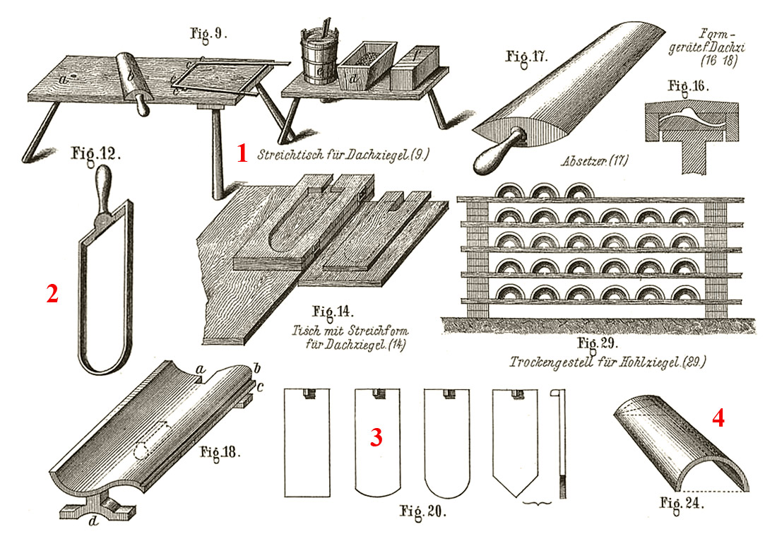 Formen und Einrichtung einer Handstrischziegelei fr Dachziegel Bild maximiert