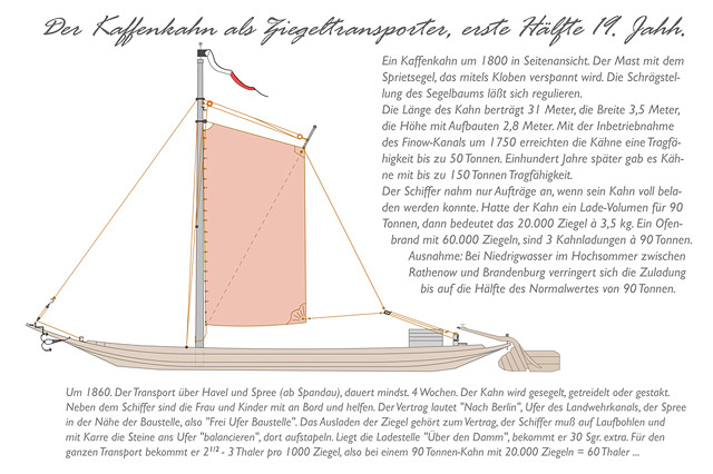 Kaffenkahn um 1800 Standard Schiff fr Ziegeltransport in Brandenburg