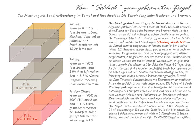 Vom Schlick zum gebrannten Ziegel Ton-Mischung mit Sand Aufbereitung im Sumpf und Tonschneider