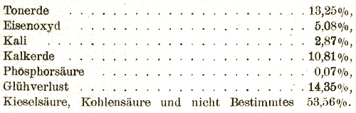 chemische Analyse Septarienton Hermsdorf