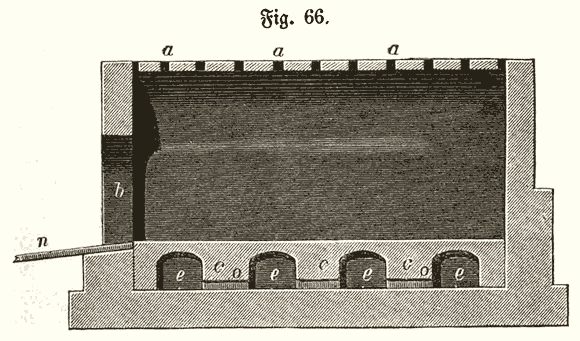 Ziegelei Gewoelbe Ziegelofen Laengsschnitt 1850