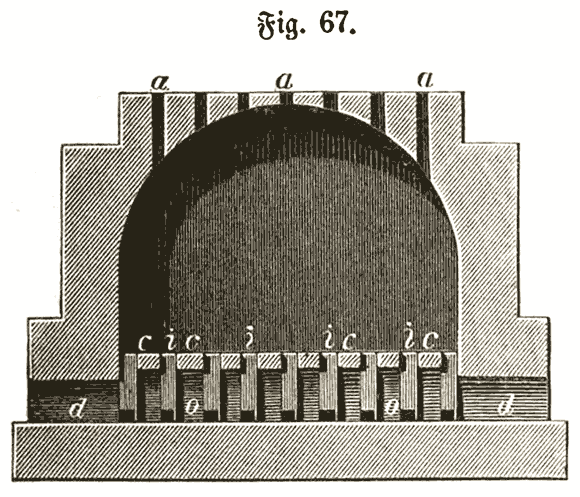 Ziegelei Gewoelbe Ziegelofen Querschnitt 1850